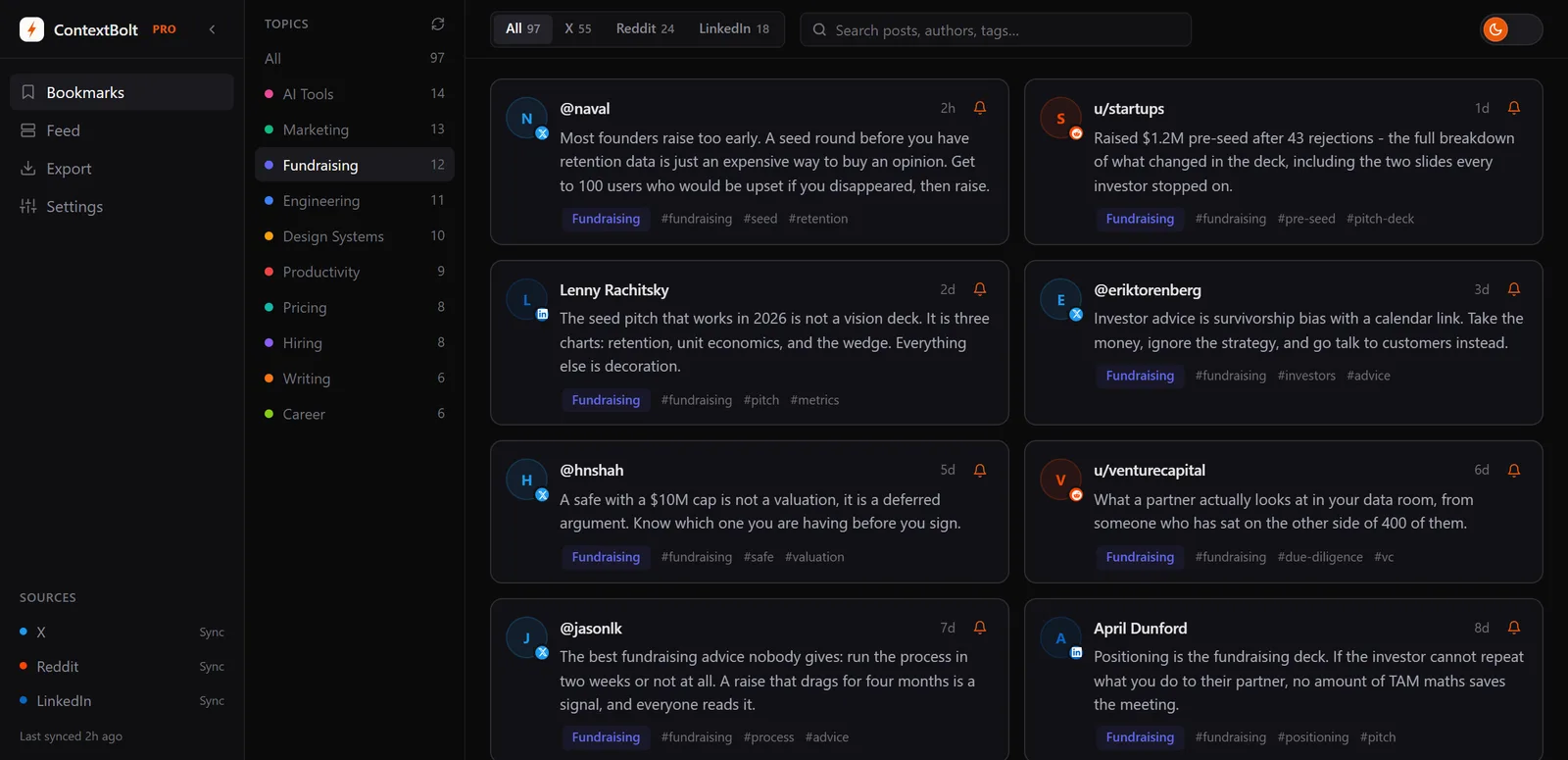 The ContextBolt dashboard grouping 97 bookmarks from X, Reddit and LinkedIn into ten AI-generated topics: AI Tools, Marketing, Fundraising, Engineering, Design Systems, Productivity, Pricing, Hiring, Writing and Career